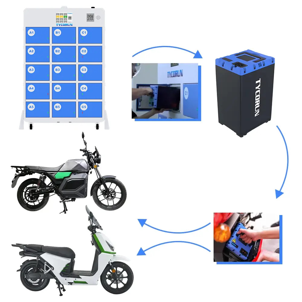 Battery swapping cabinet 3